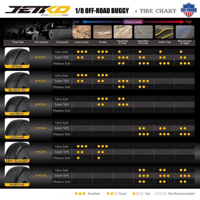 PNEUS BUGGY 1:8 DIRT STINGER ULTRA SOFT SUR JANTES blanches - JETKO JK1005USGW